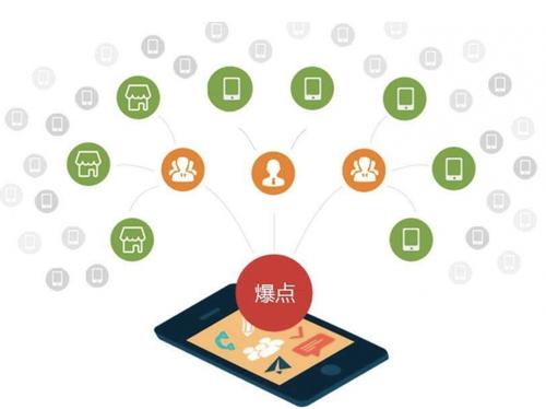 邹城为什么越来越多的企业通过软文营销来引流